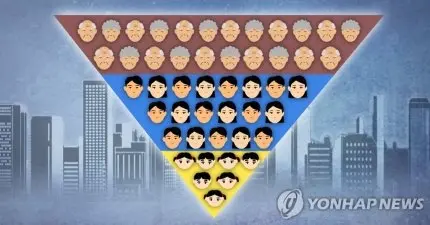 한국의 인구 피라미드 | mbong.kr 엠봉