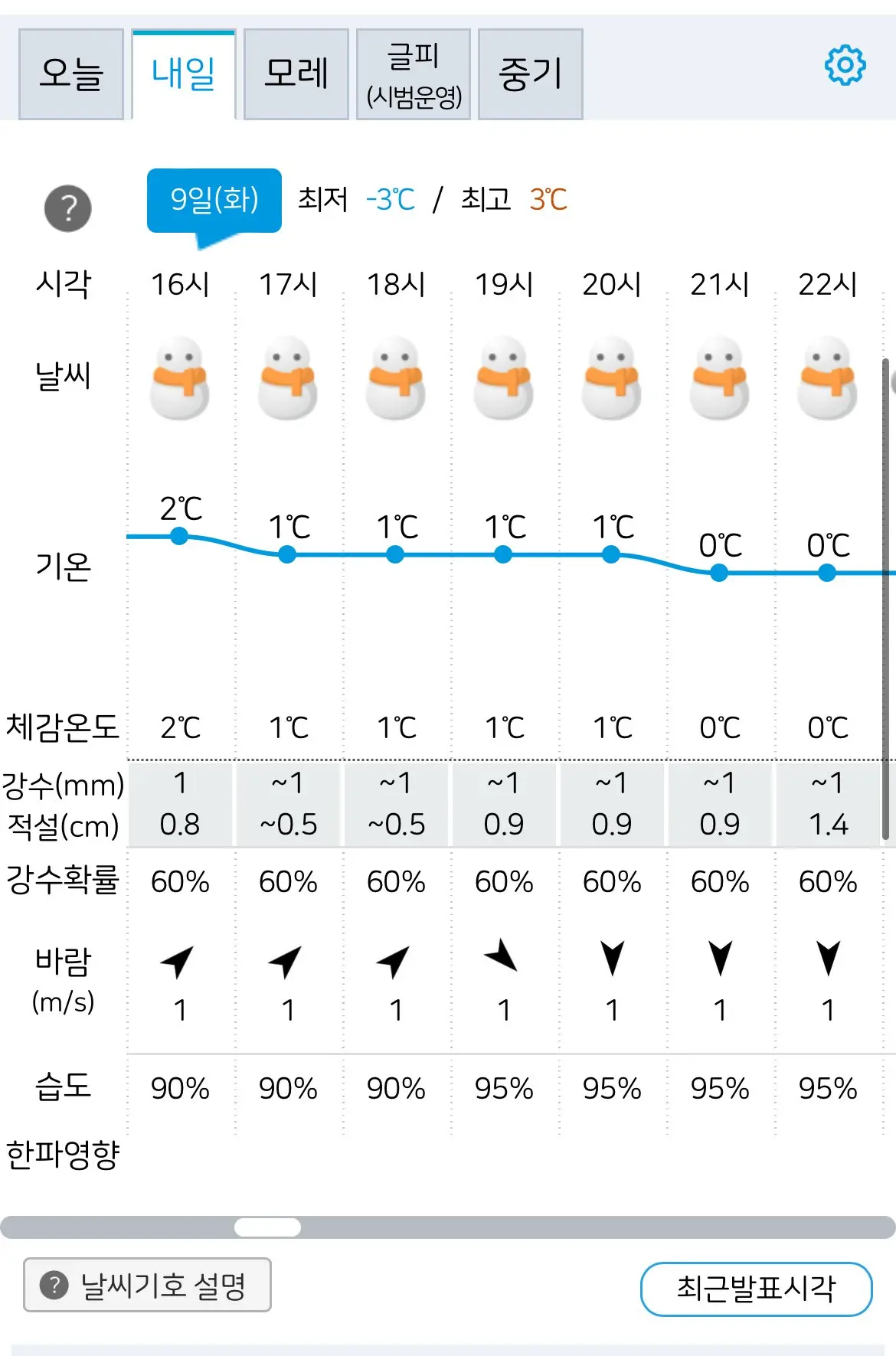 내일 폭설이 예고된 서울 날씨예보 ㄷㄷㄷ | mbong.kr 엠봉