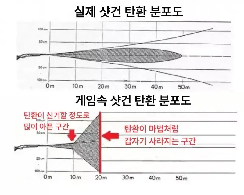 실제 샷건의 탄 범위 | mbong.kr 엠봉
