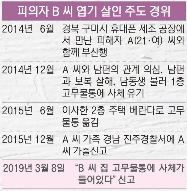 2019년 부산에서 있었던 엽기 살인 사건 | mbong.kr 엠봉
