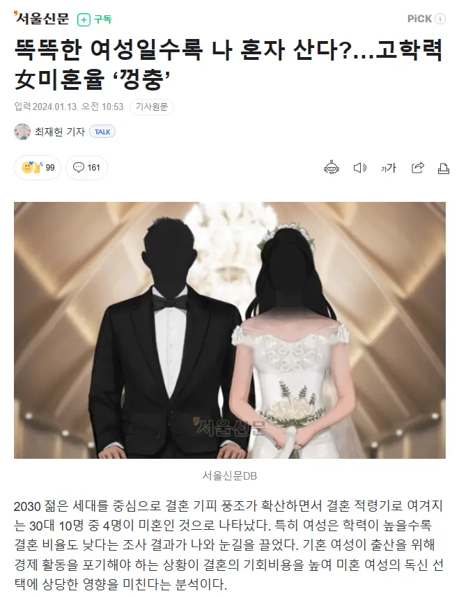 고학력 여성 미혼율 높다. | mbong.kr 엠봉