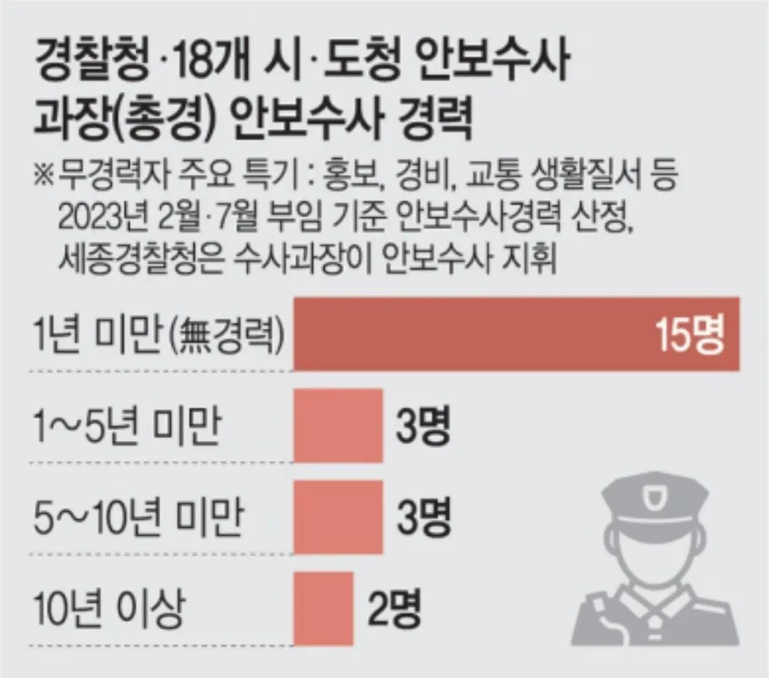 경찰의 안보수사 역량이 미흡하다 | mbong.kr 엠봉
