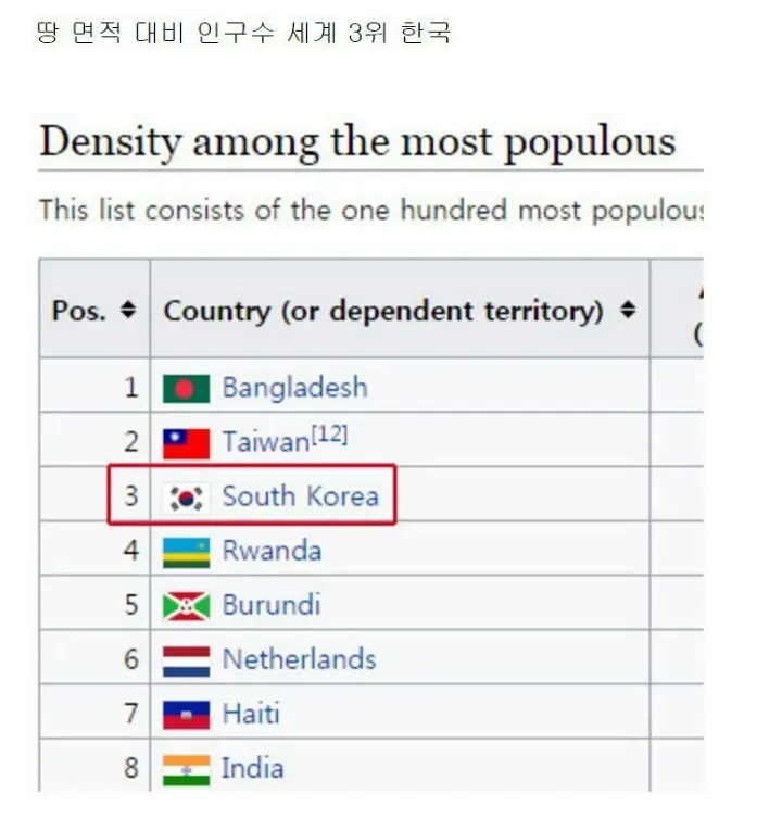 의외의 한국 인구수.jpg | mbong.kr 엠봉