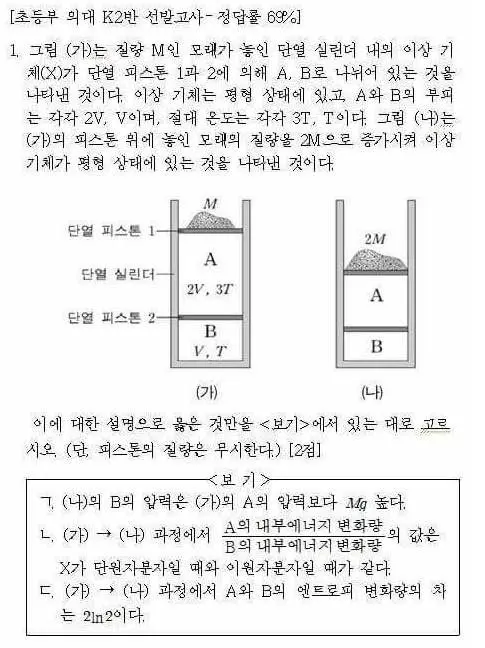의대 지망 초등학생 69% 정답률 물리문제 | mbong.kr 엠봉