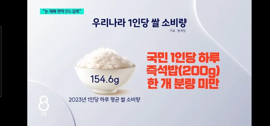밥심의 민족 쌀 소비량 근황 | mbong.kr 엠봉