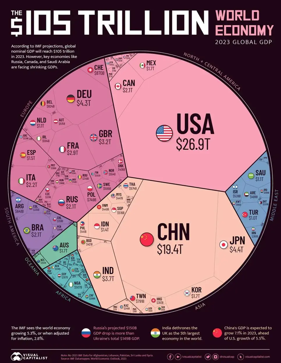 2023년 세계 경제 지도 | mbong.kr 엠봉