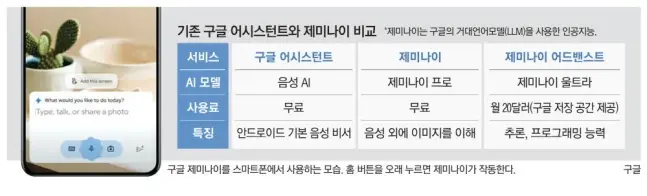 구글, 스마트폰 AI비서 …'제미나이 앱' 출시 | mbong.kr 엠봉
