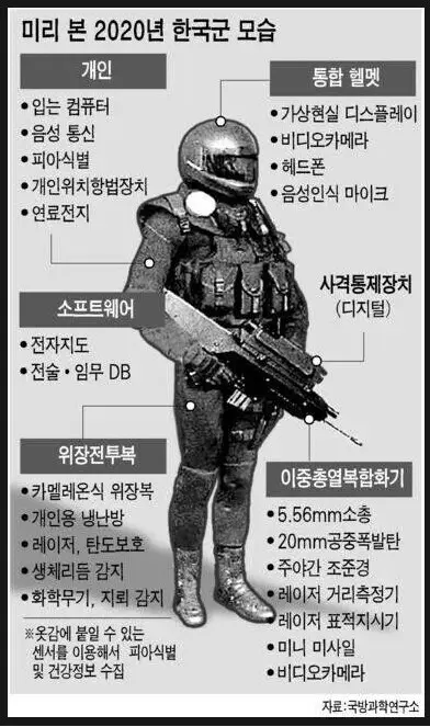 4년 전 한국군 모습 | mbong.kr 엠봉