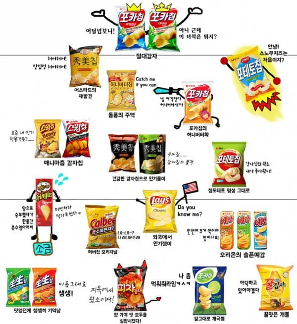 감자칩 선호도 랭킹 ..JPG | mbong.kr 엠봉