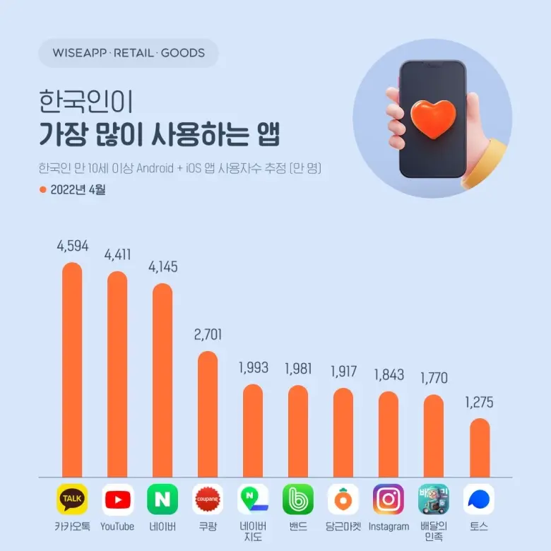 한국인의 인기 앱 순위 | mbong.kr 엠봉