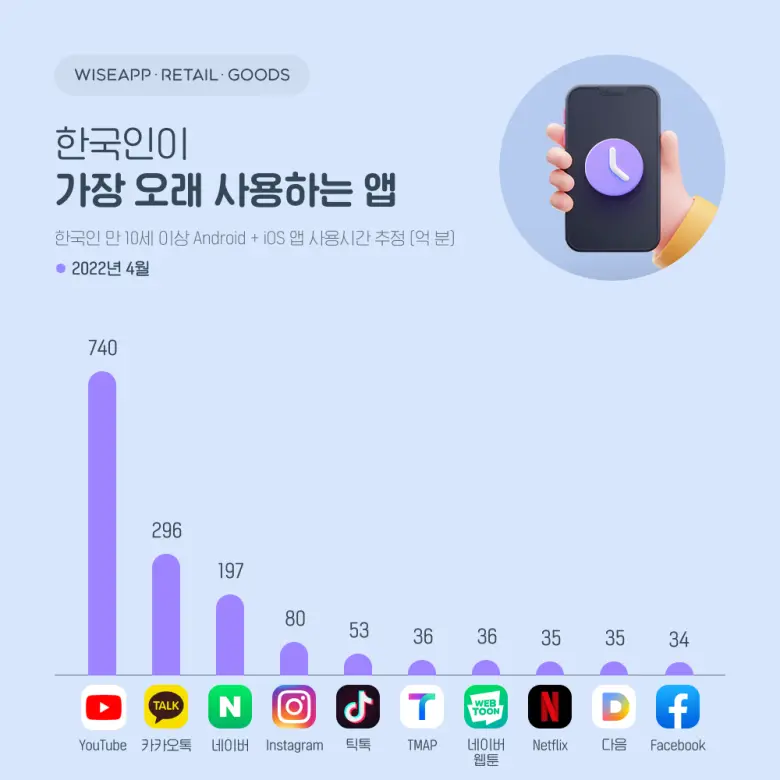 한국인의 인기 앱 순위 | mbong.kr 엠봉