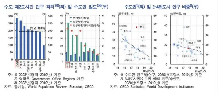 한국은행/국회 입법조사처 저출산 보고서 요약 | mbong.kr 엠봉