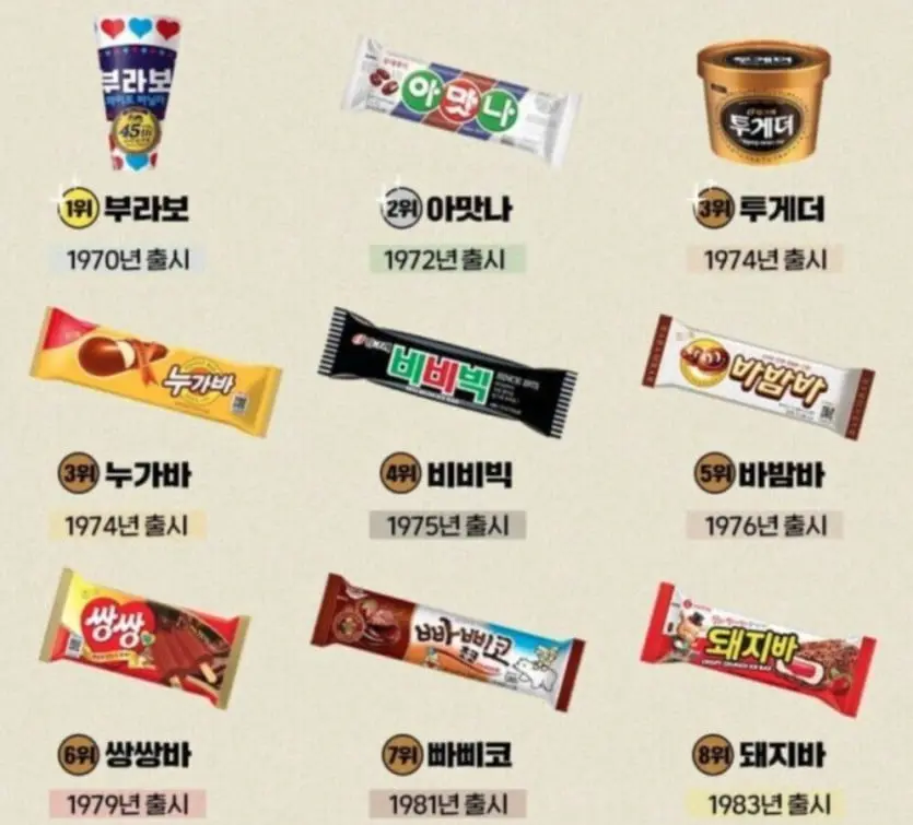 한국 아이스크림 현존 오래된 순위 | mbong.kr 엠봉