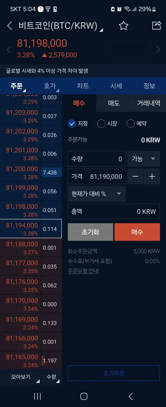 비트코인 81,198,000원 돌파 | mbong.kr 엠봉