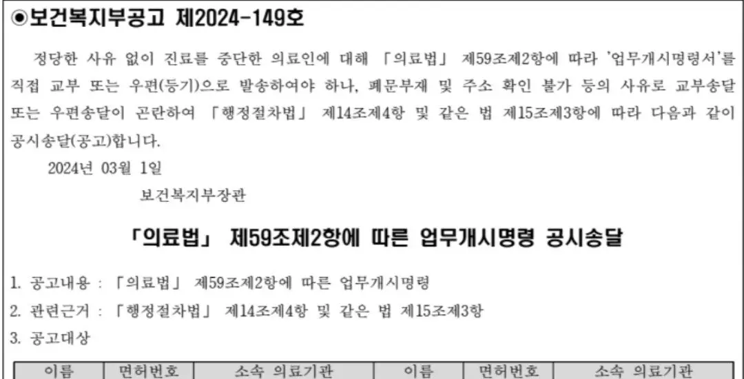 복지부, 의사 면허번호 공개한 공시송달 게시 | mbong.kr 엠봉
