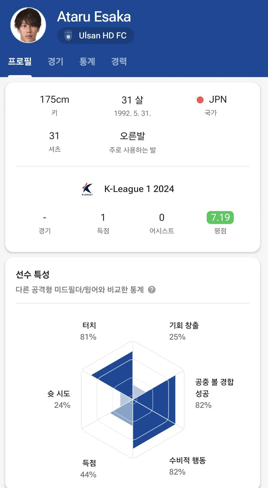 3.1절에 K리그 축포를 터트린 선수 ㅋㅋㅋ | mbong.kr 엠봉