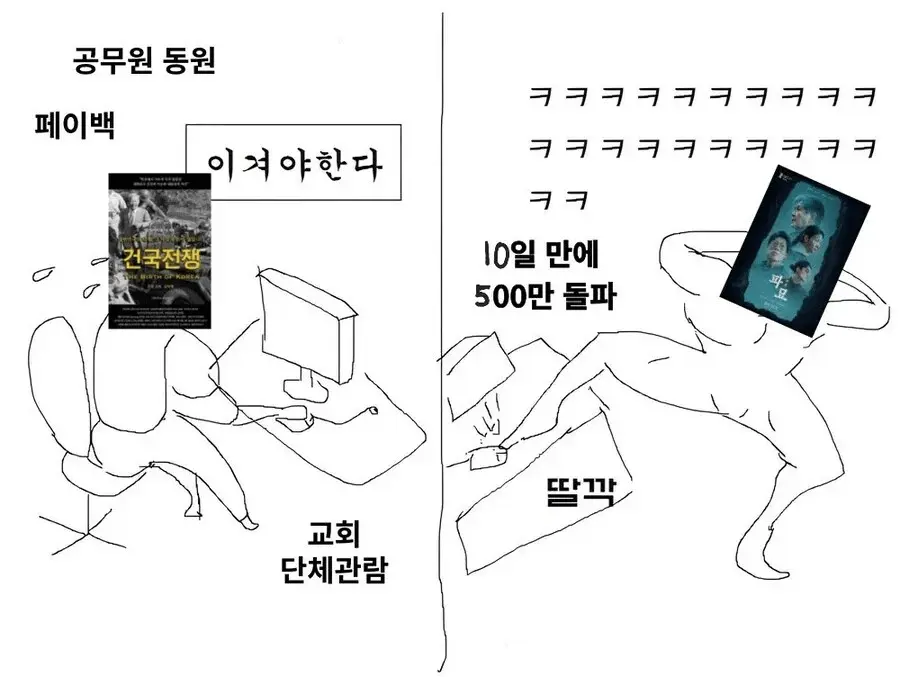 파묘 흥행 원인 떴다 ㄷㄷ | mbong.kr 엠봉