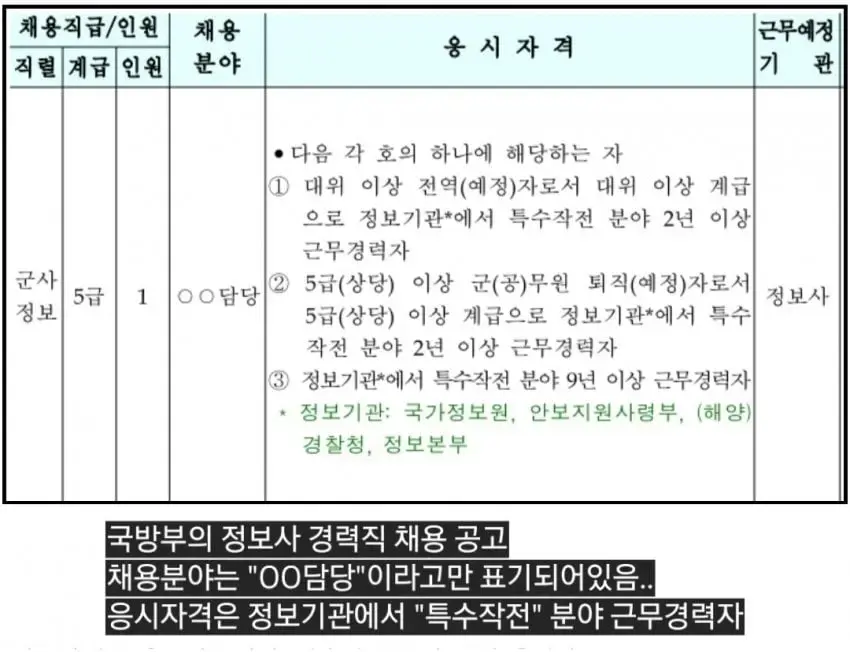 국방부의 정보사 채용 공고 | mbong.kr 엠봉