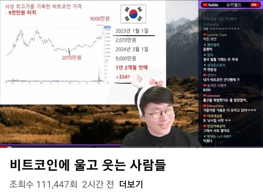 대표적인 자산 고점 시그널 3가지 | mbong.kr 엠봉