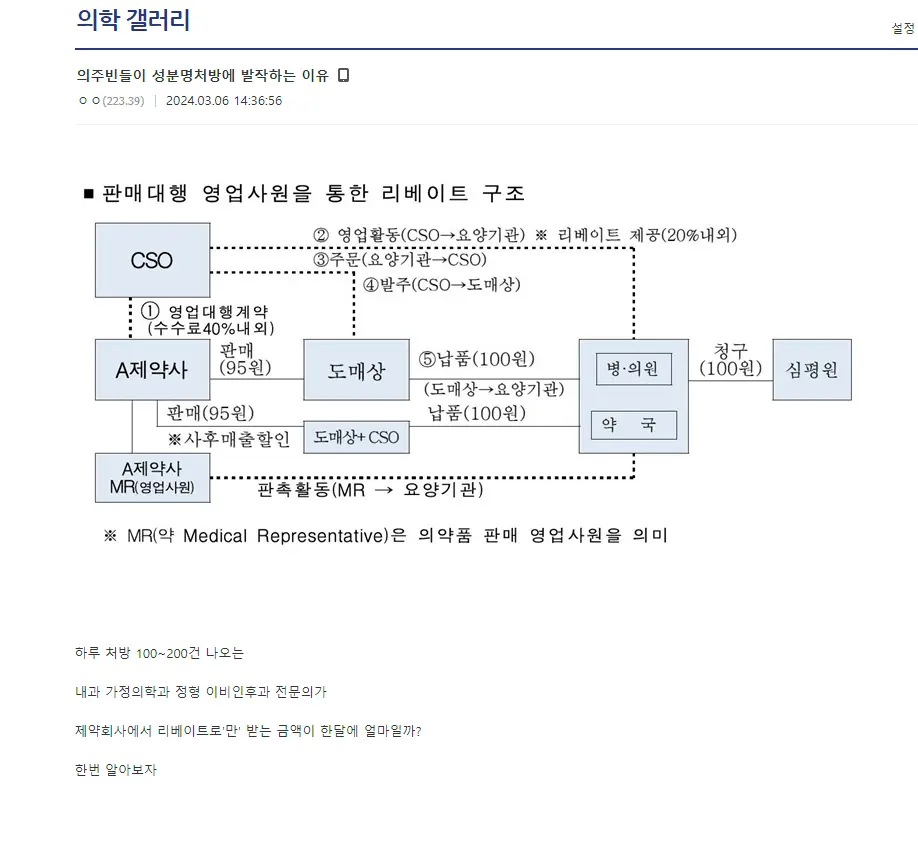 의사-제약회사 리베이트 구조 | mbong.kr 엠봉