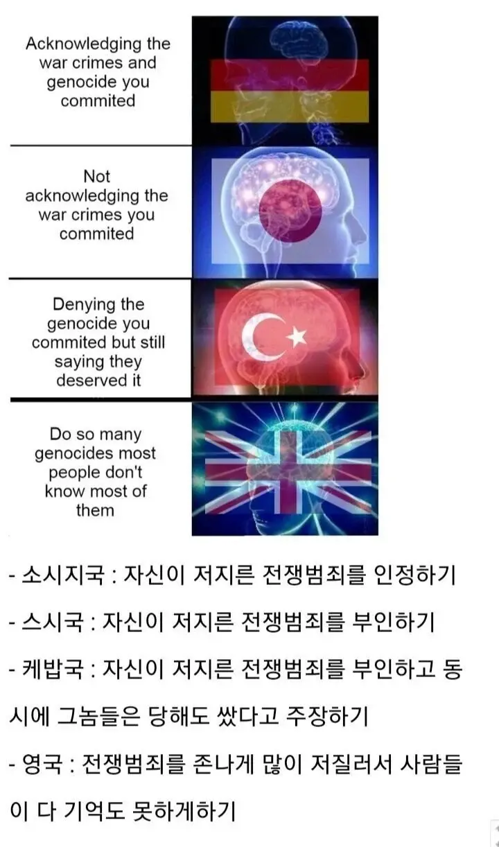 나라별 전쟁범죄 해외 밈 | mbong.kr 엠봉