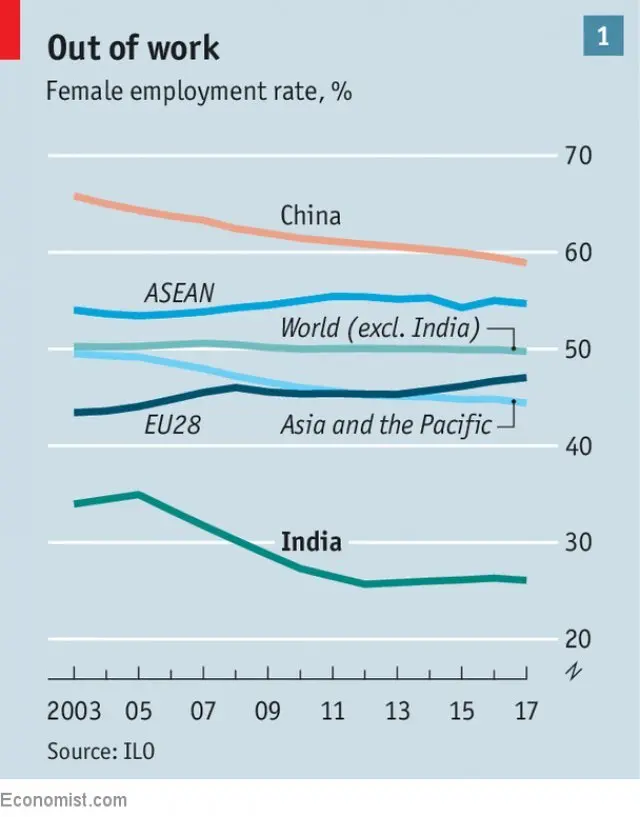 중국 여성들은 과거에 비해 노동시장에서 퇴출 당하고 있다? | mbong.kr 엠봉