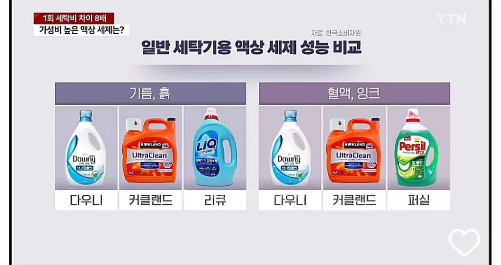 일반 세탁기용 액상 세재 성능 비교 | mbong.kr 엠봉
