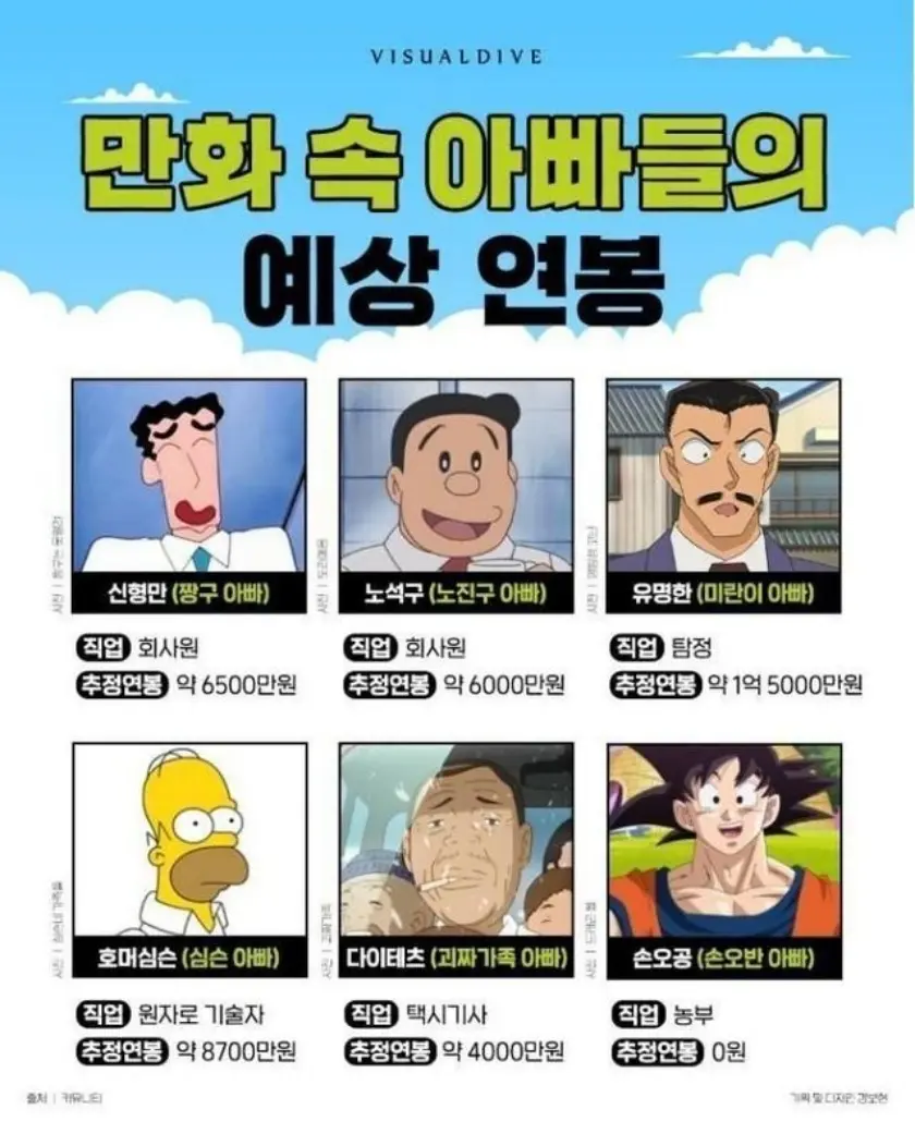 만화 속 아빠들의 예상 연봉 | mbong.kr 엠봉