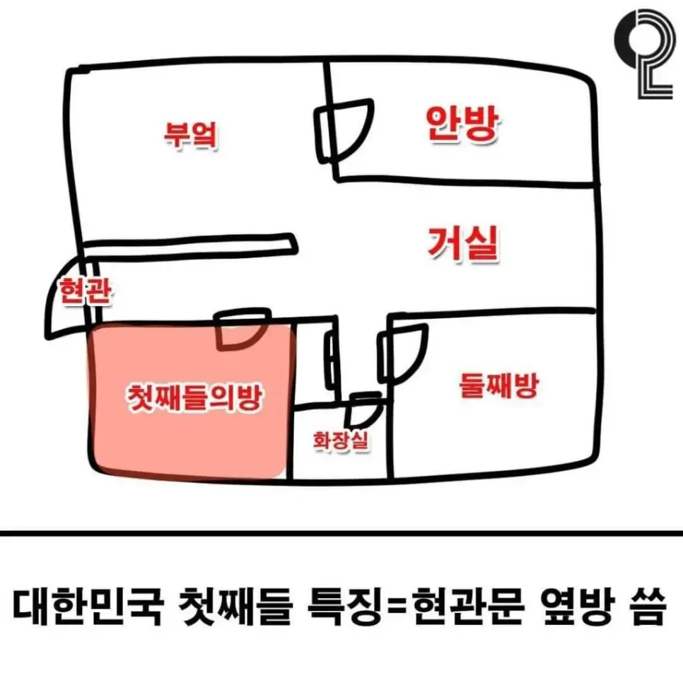 대한민국 첫째들 방 위치 특징 | mbong.kr 엠봉