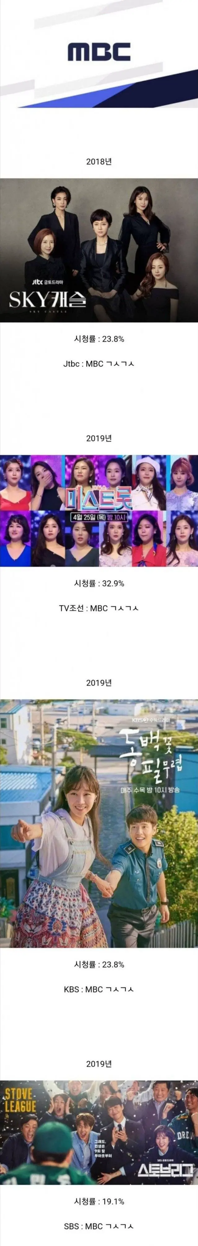 MBC가 거절했던 드라마 목록 | mbong.kr 엠봉