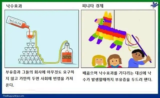 낙수효과 경제론의 대항마 떴다.jpg | mbong.kr 엠봉