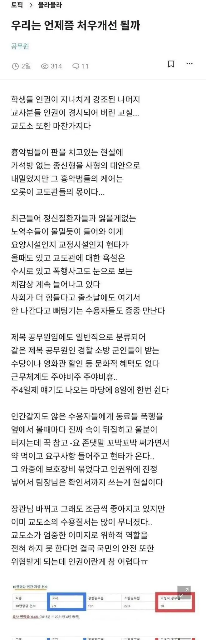 자살률 최상위권인 직업 | mbong.kr 엠봉