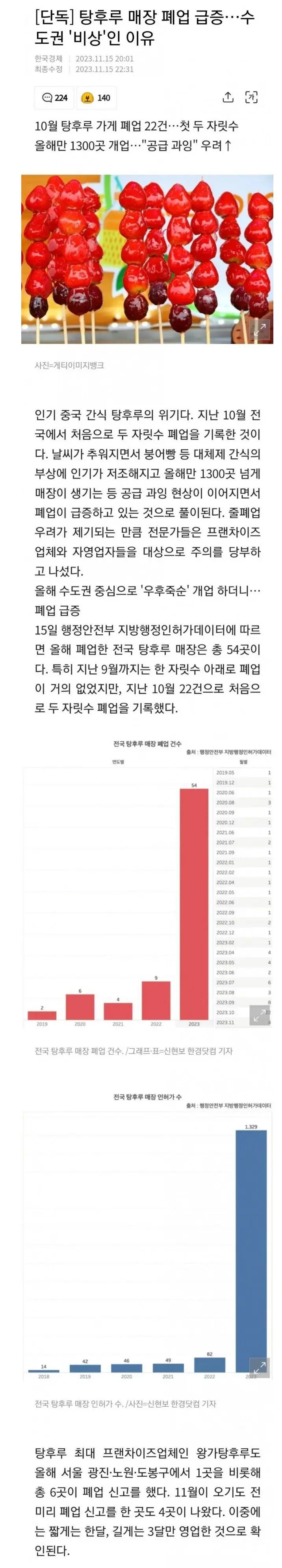 탕후루 매장 폐업 급증…수도권 '비상'인 이유 | mbong.kr 엠봉