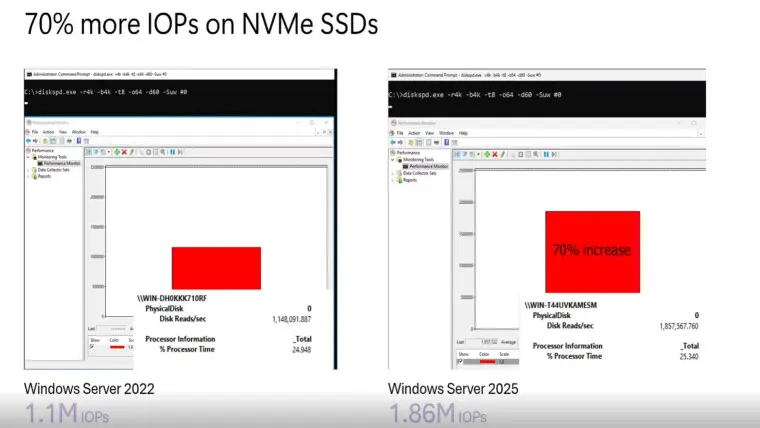 보안 업데이트 등을 위한 핫패치를 포함하여 새로운 Windows Server 2025 기능 공개 | mbong.kr 엠봉
