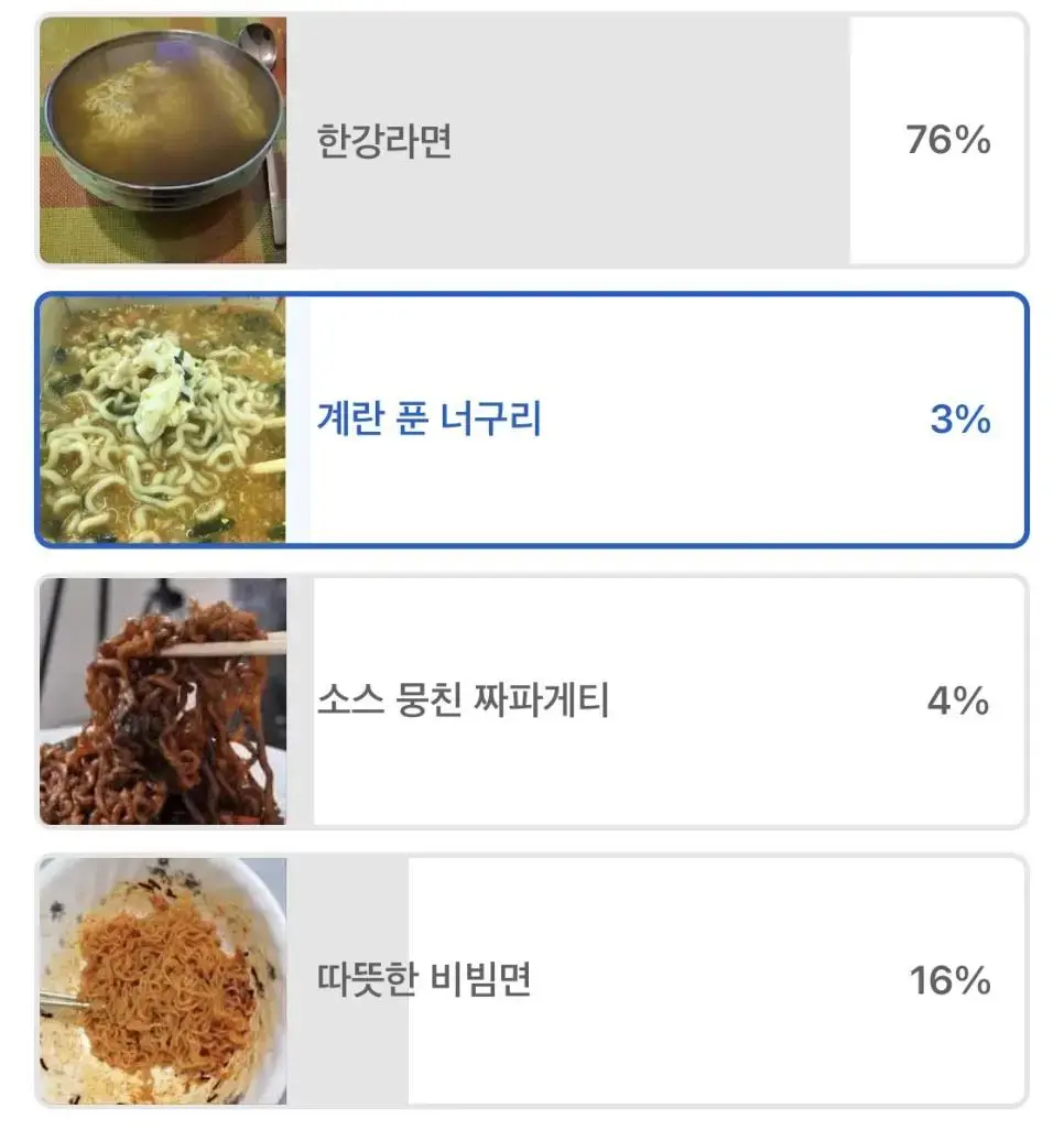 최악의 라면 투표 결과 | mbong.kr 엠봉