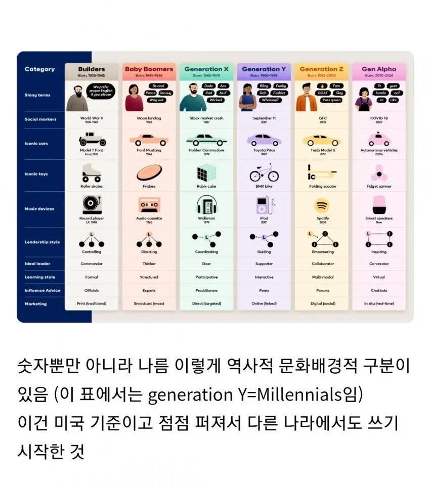 더쿠] 찐으로 한국에서만 쓰는 외래어.jpg | mbong.kr 엠봉