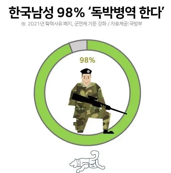 한국 남성 98%가 겪어본 일 | mbong.kr 엠봉