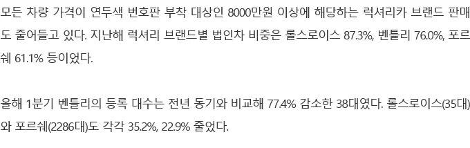 ‘연두색’ 번호판 도입에 '벤틀리' 등록 77% 감소 | mbong.kr 엠봉