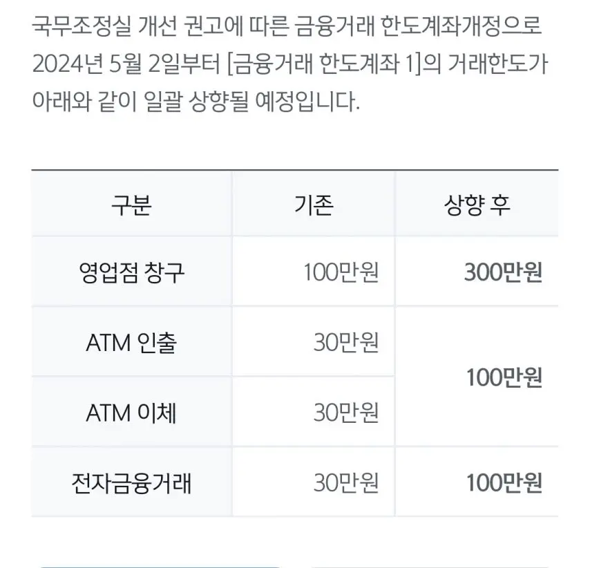 5/2부터 금융거래 한도계좌 거래한도 늘어남 [정보글] | mbong.kr 엠봉