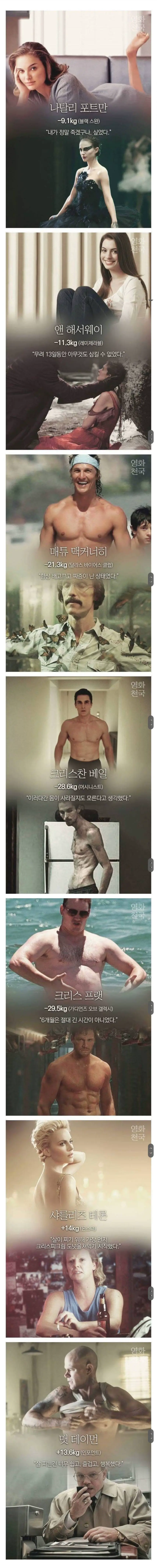 체중 조절하는 헐리웃 배우들의 심경. | mbong.kr 엠봉