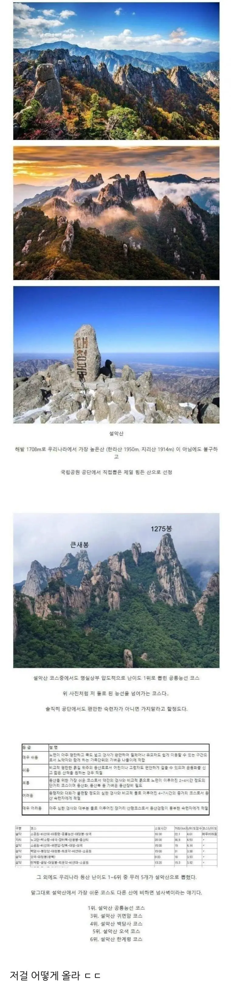 국립공원 공단에서 뽑은 등산하기 제일 힘든 산 | mbong.kr 엠봉