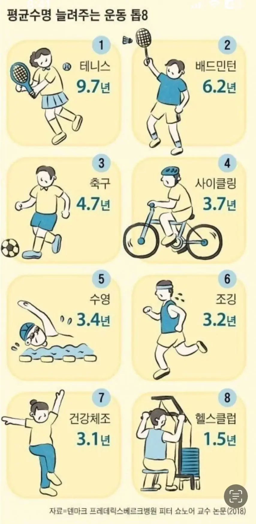 평균수명 늘려주는 운동 Top. | mbong.kr 엠봉
