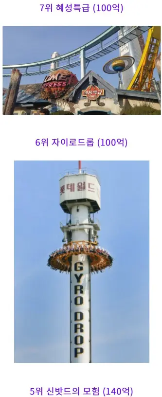 롯데월드에서 가장 돈 많이 들인 놀이기구 TOP 7.jpg | mbong.kr 엠봉