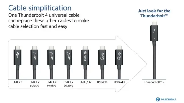 USB 케이블 길이가 '성능'에 미치는 영향은? | mbong.kr 엠봉