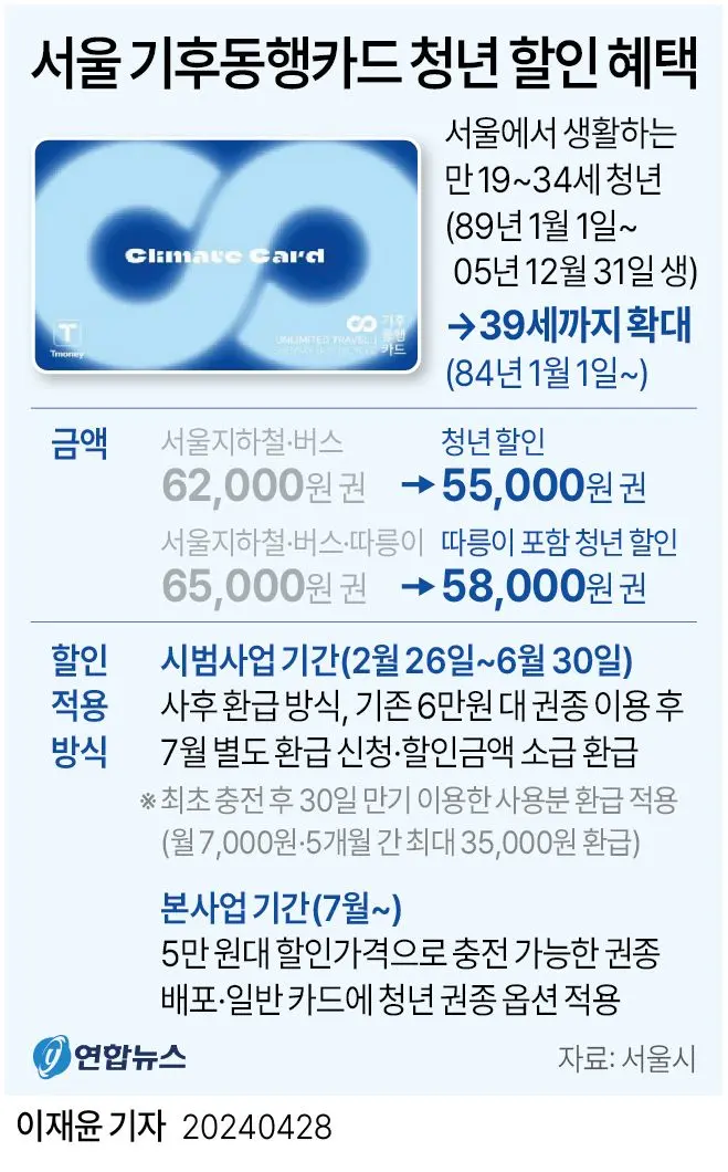 서울 기후동행카드 청년 할인 혜택 | mbong.kr 엠봉