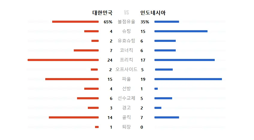 대한민국 vs 인도네시아 vs 우즈베키스탄 | mbong.kr 엠봉