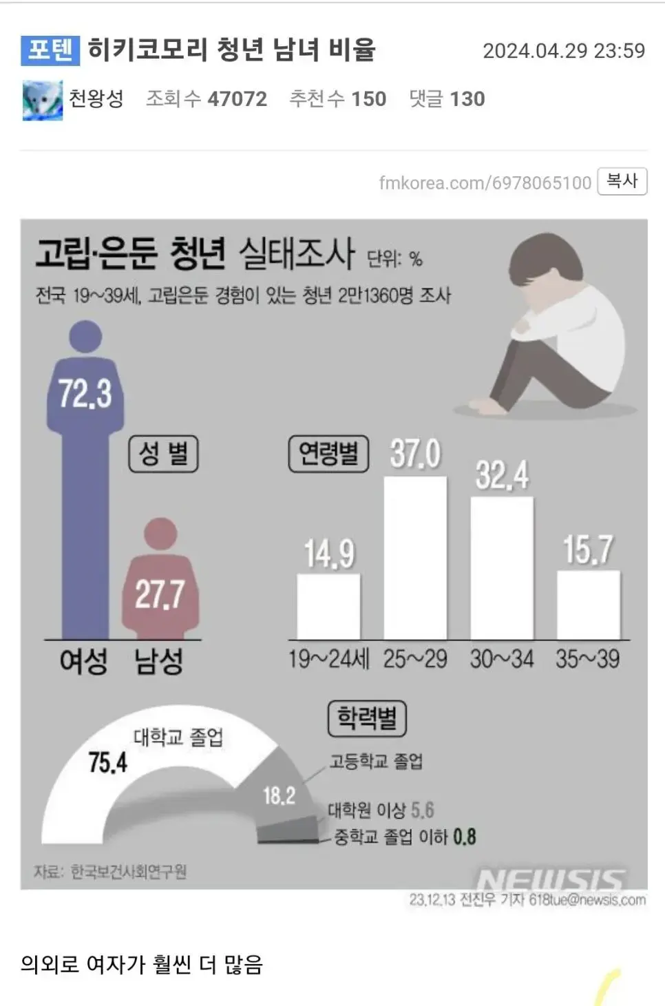 히키코모리 남녀 비율 통계 | mbong.kr 엠봉