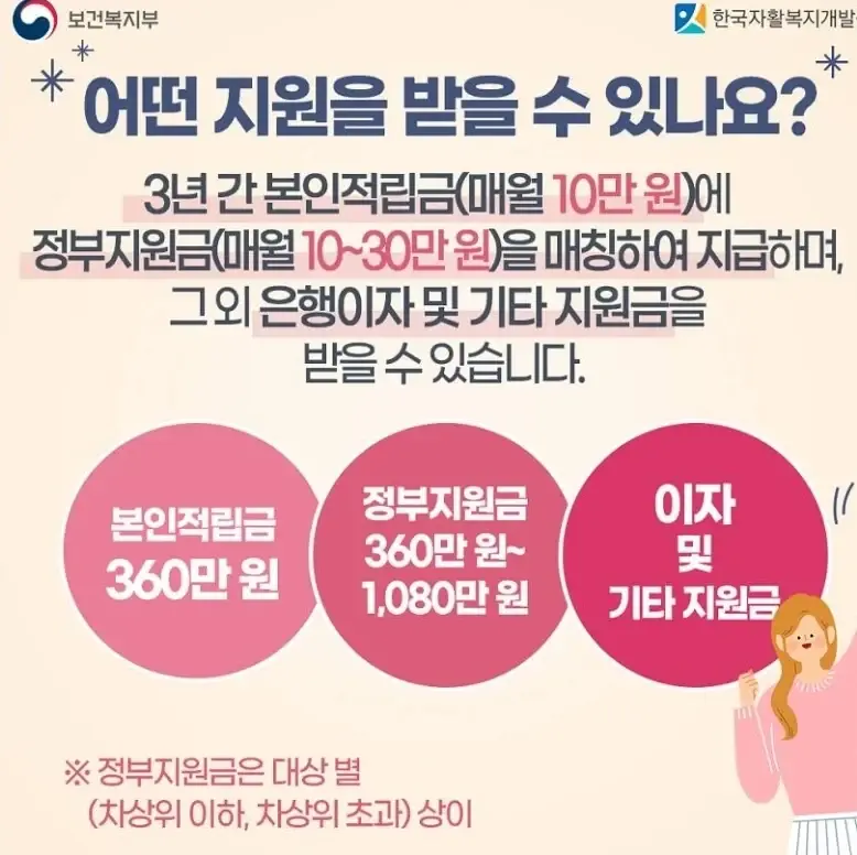 5월 1일부터 신청할 수 있는 청년내일저축계좌.jpg | mbong.kr 엠봉