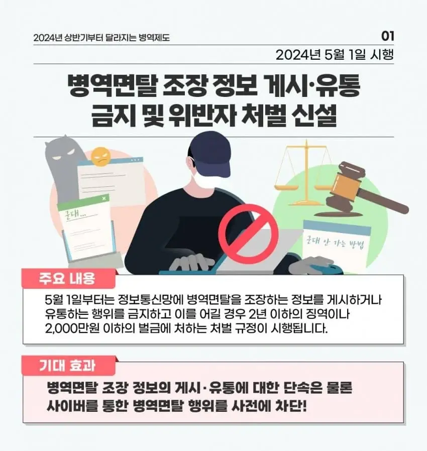 병역 면탈 조장 정보 게시. 유통 금지 및 위반자 처벌 | mbong.kr 엠봉