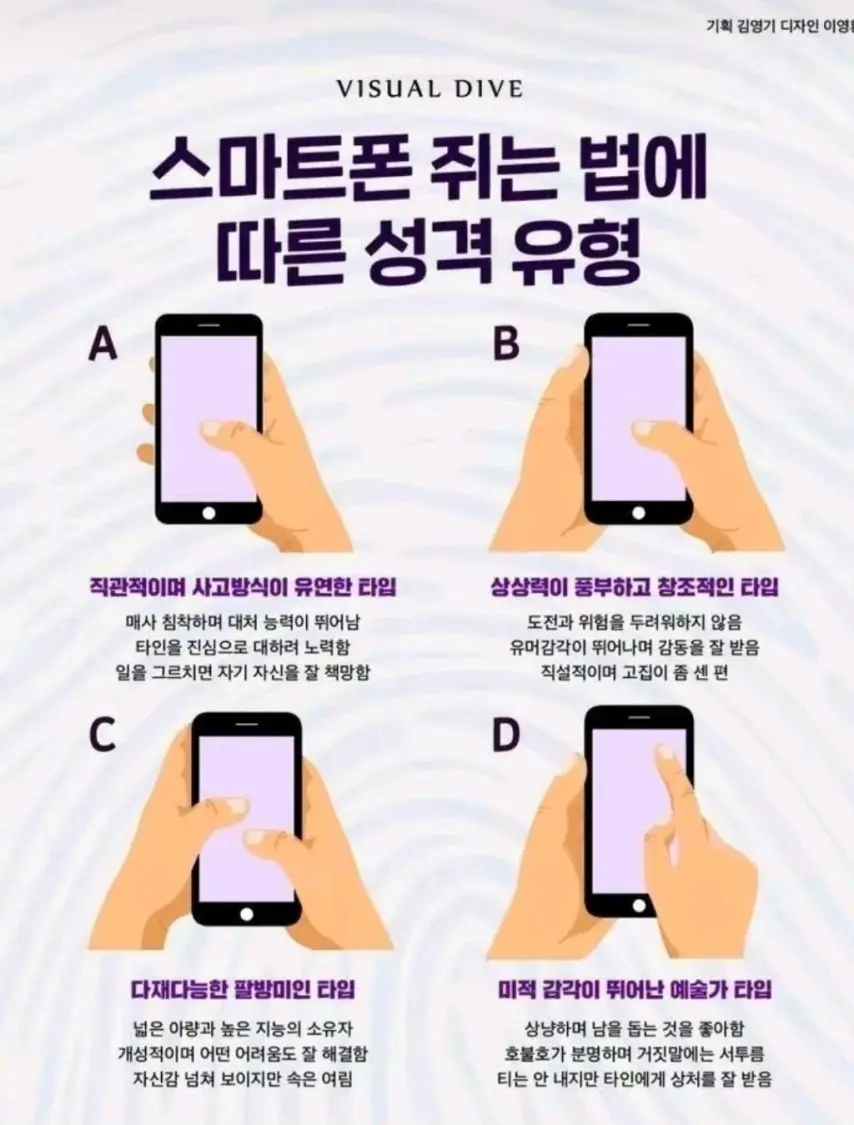 스마트폰 쥐는 법에 따른 성격 유형 | mbong.kr 엠봉